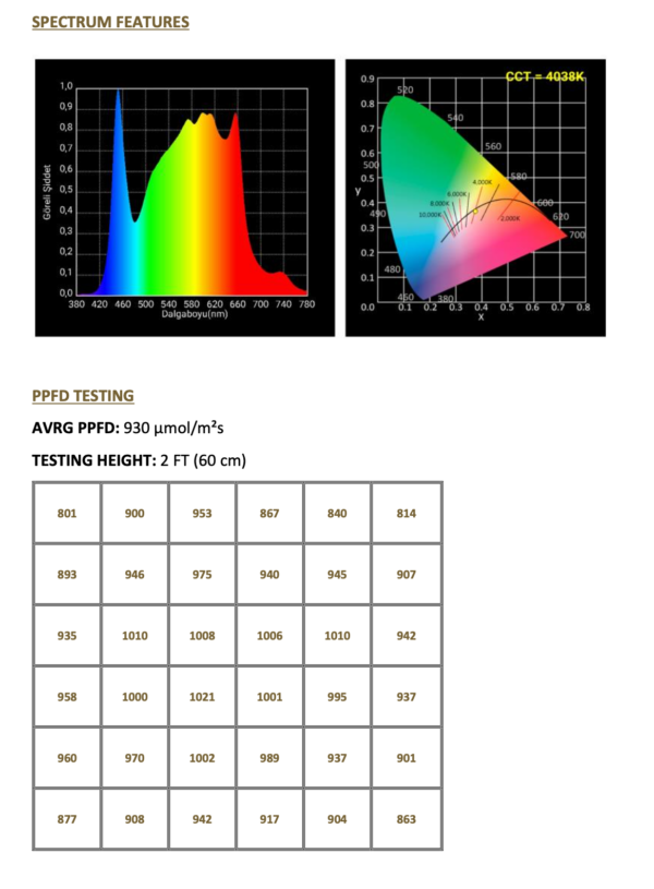 Luxumol Pro Osram LED 630W Full Spectrum - Image 6