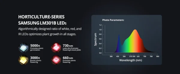 Viparspectra P1000 100w + Daisy link ( no stock, sold out till 3e week august) - Image 3