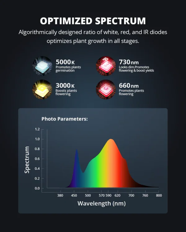 Viparspectra LED P600 100 W ( no daisy link) - Image 2