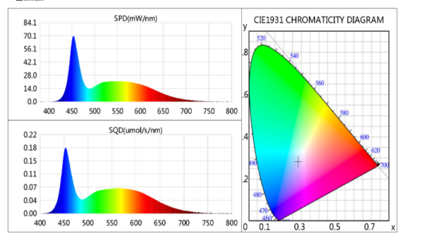 Lux-Rooting TL LED 18W 90CM, New model - Image 2