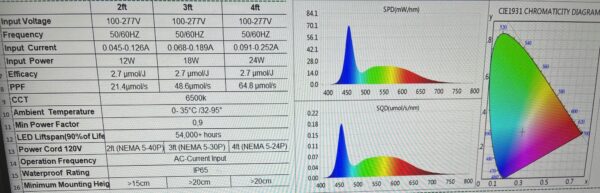 Lux-Rooting TL LED 18W 90CM, New model - Image 4